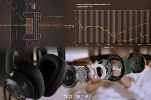 国产耳机天花板测评视频,揭秘音质与设计的极致之作  第2张